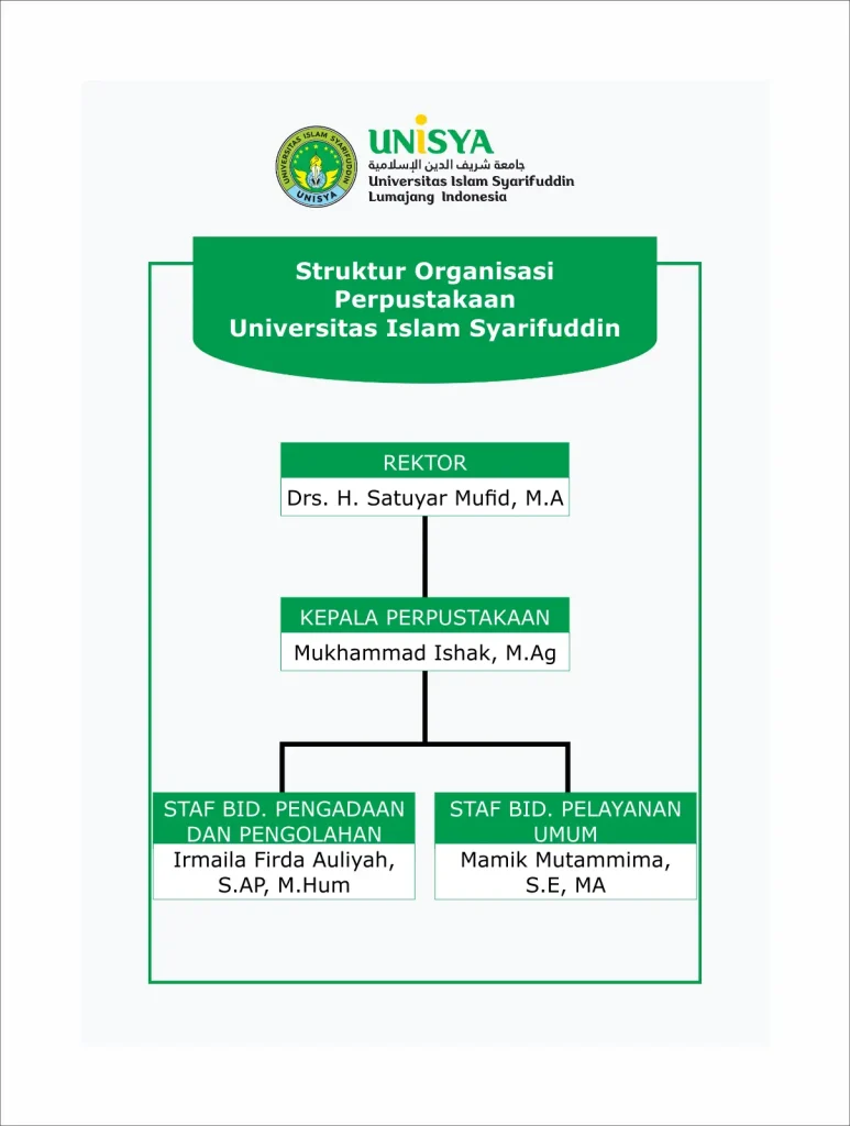 Struktur Organisasi Perpustakaan